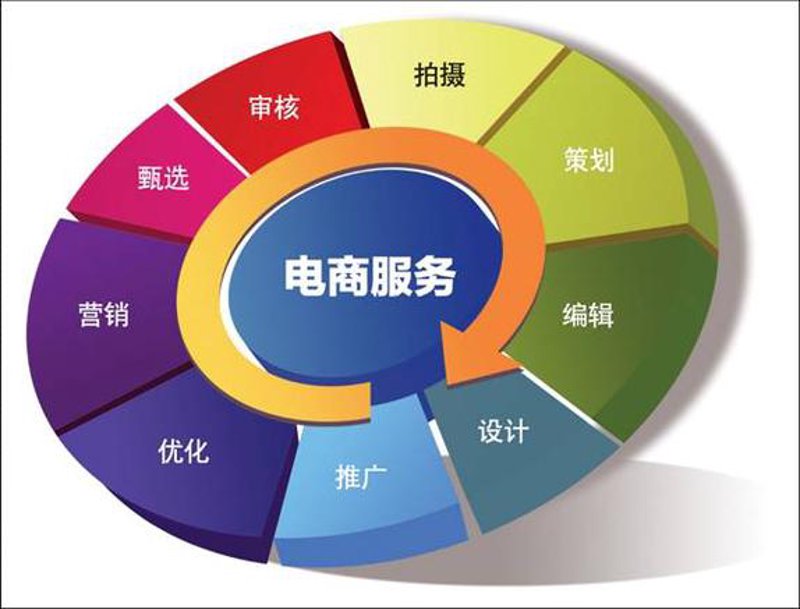 打造个性化网站：企业网站设计制作指南