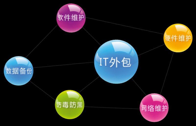 网站设计制作：打造企业形象的新窗口